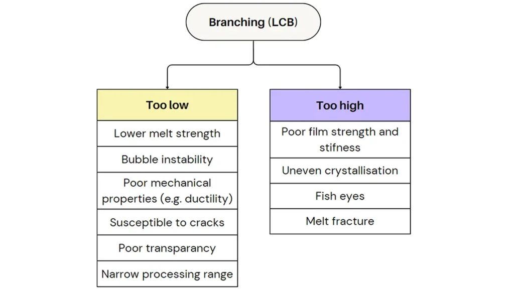 film production defect mechanism